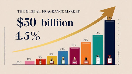 Overview of the Fragrance Industry: Trends and Market Insights